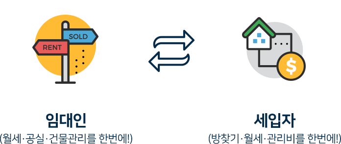 호잇설명