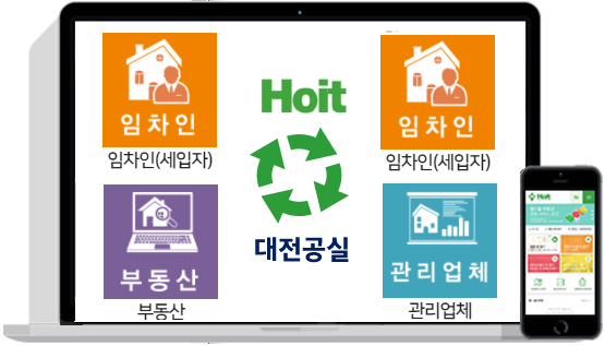 호잇