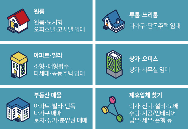 전체매물유형